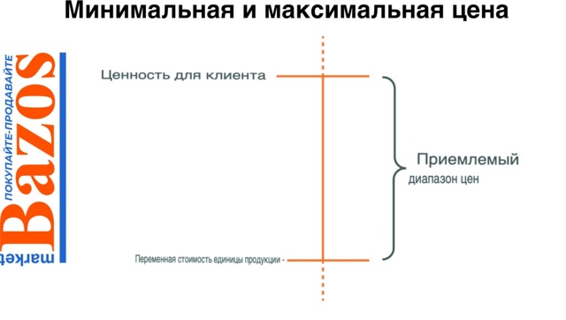 Соблюдение правил ценовой политики 2023