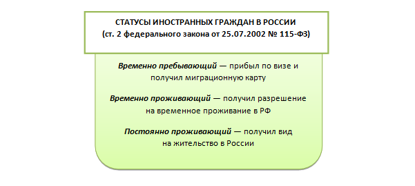 Правила проживания после регистрации 2023