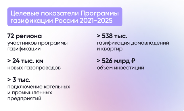 Получение разрешения на газификацию дома 2023