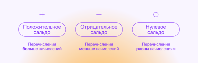 Перевод самозанятым денег на личный счет 2023