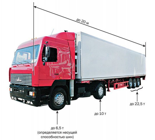 Габариты груза при перевозке автотранспортом 2023