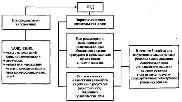 Исковое заявление о лишении отцовства (образец) 2023