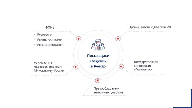 Личное право на пользование землёй – государственный акт и его особенности 2023