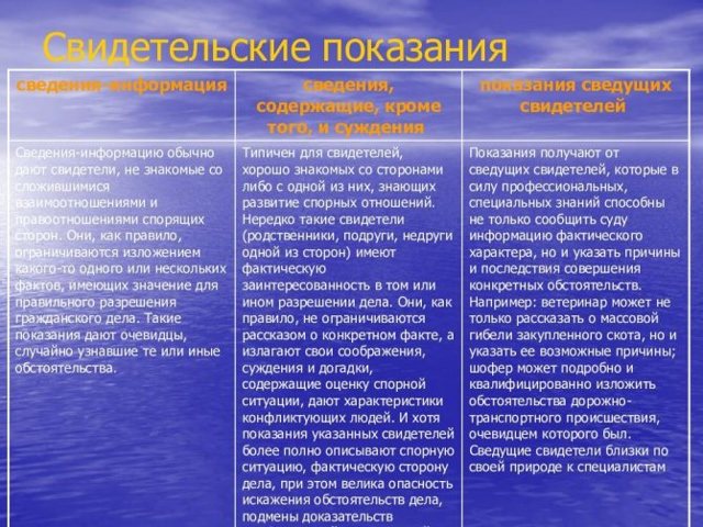 Ст. 307 УК РФ. Уголовная ответственность за ложный донос и ложные показания 2023