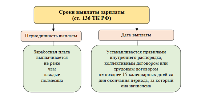 Что делать если не платят зарплату куда обращаться в 2023 году