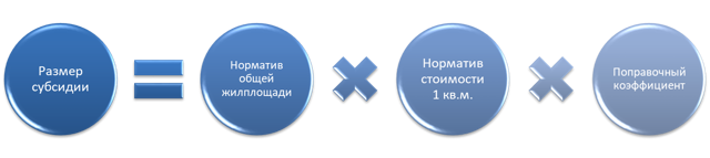 Как проверить очередь на жилье военнослужащим по личному номеру 2023