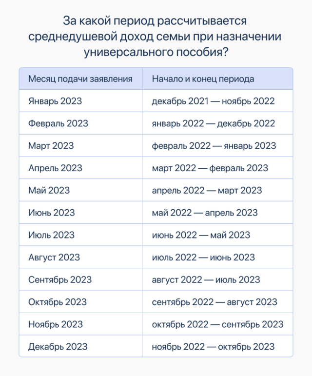 Получение выплаты на ребенка в двойном размере 2023