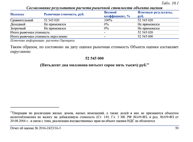 Где можно узнать кадастровую стоимость земельного участка и как это сделать Как пересмотреть данные 2023