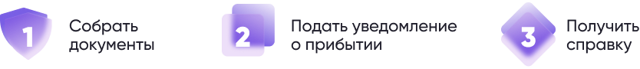 Регистрация иностранного гражданина по месту пребывания 2023