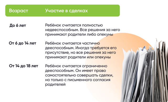 Право опекуна на обмен продажу квартиры подопечного 2023