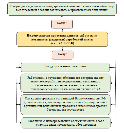 Что делать если не платят зарплату куда обращаться в 2023 году