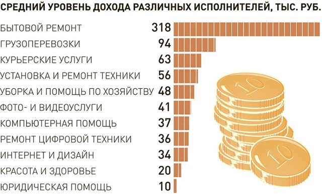 Реклама деятельности самозанятого лица 2023