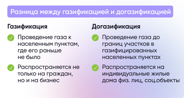 Получение разрешения на газификацию дома 2023