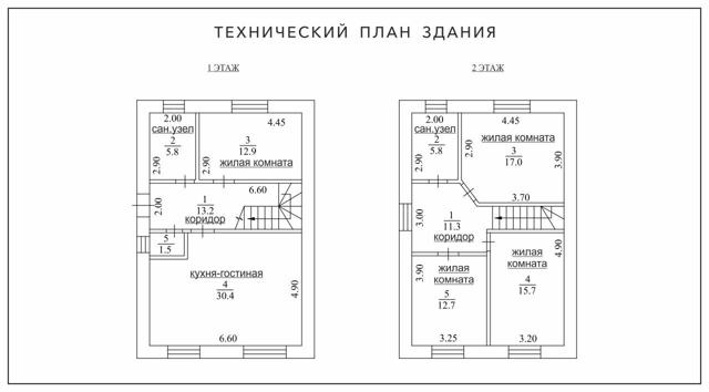 Регистрация дачного дома в снт на земле сельхозназначения для садоводства 2023