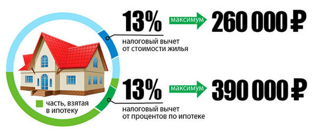 Льготная ипотека на деревянный дом 2023 условия и банки 2023