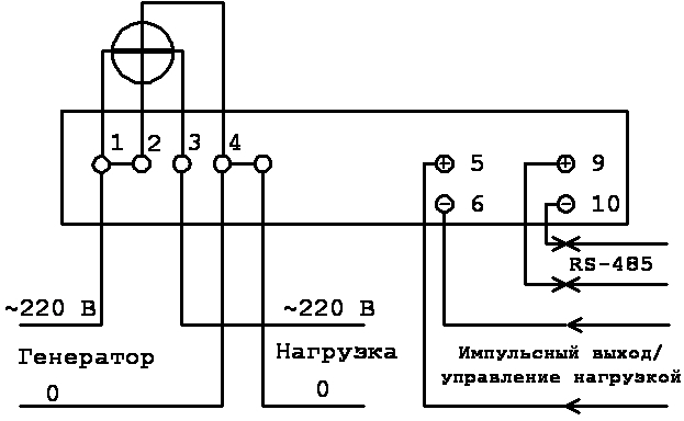 Где должен быть электросчетчик на садовом участке 2023