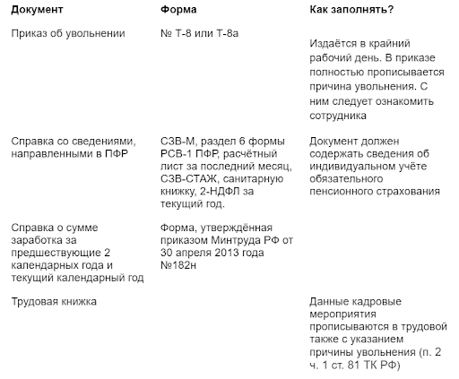 Замена работников путем сокращения 2023