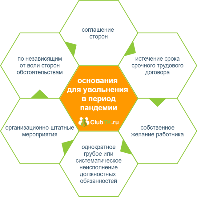 Расчет при увольнении во время карантина 2023