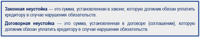 Расчет процента за просрочку платежа по договору поставки 2023