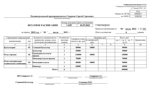 Заключение трудового договора ип с наемным работником 2023