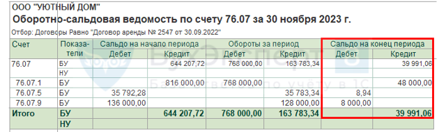 Досрочное расторжение договора аренды арендодателем 2023