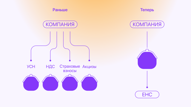 Перевод самозанятым денег на личный счет 2023