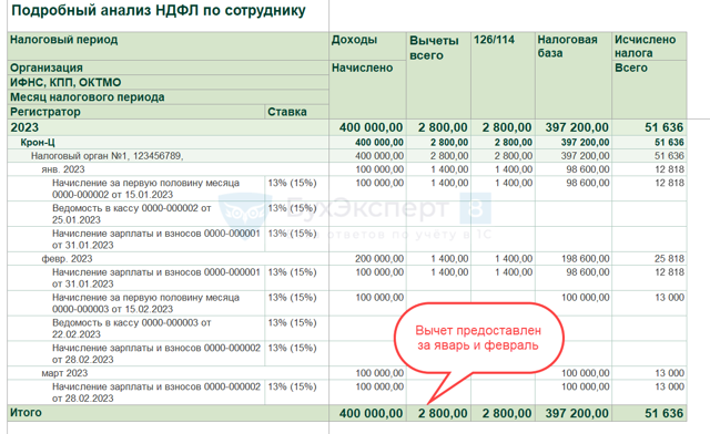 Имущественный вычет на ребенка 2023