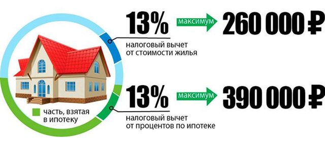 Налоговый вычет на покупку квартиры гражданам рф в 2023 году