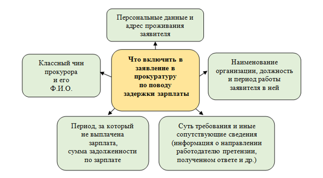 Что делать если не платят зарплату куда обращаться в 2023 году