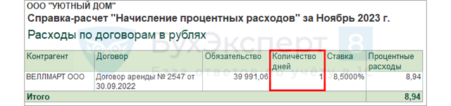 Досрочное расторжение договора аренды арендодателем 2023