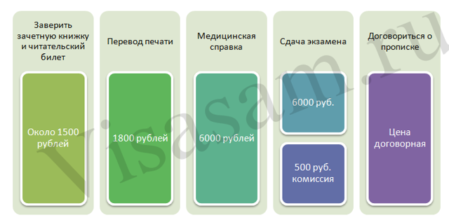 Перевод из колледжа казахстана в колледж рф 2023