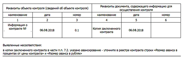 Заключение договоров на услуги жкх 2023