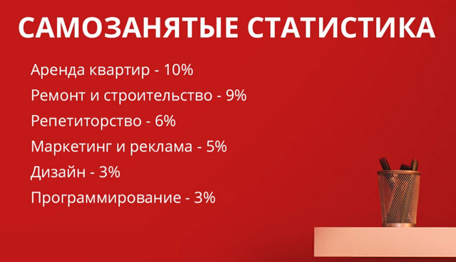 Реклама деятельности самозанятого лица 2023