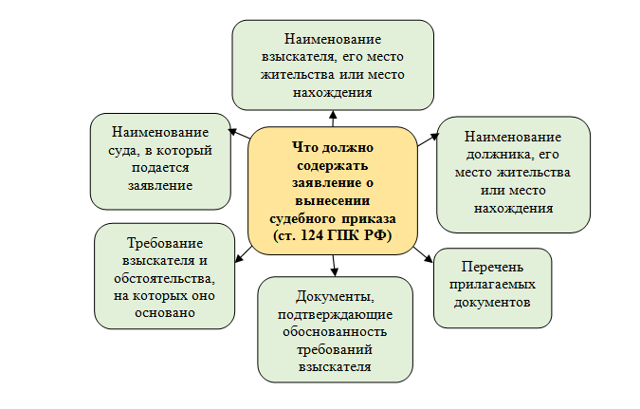 Что делать если не платят зарплату куда обращаться в 2023 году