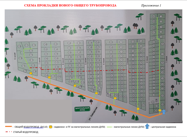 Пользование водопроводом в снт 2023