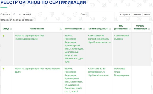 Продажа косметики без согласия производителя 2023