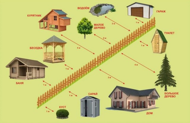 Расстояние от бани до забора и дома соседей — 2023