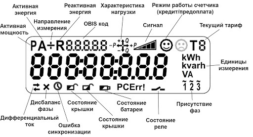 Где должен быть электросчетчик на садовом участке 2023