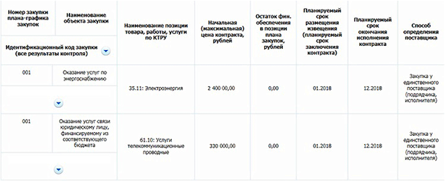 Заключение договоров на услуги жкх 2023