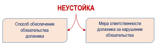 Расчет процента за просрочку платежа по договору поставки 2023