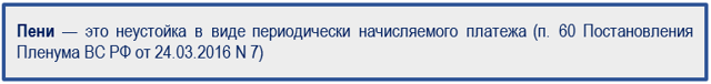 Расчет процента за просрочку платежа по договору поставки 2023