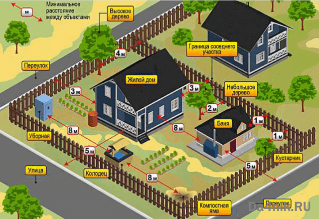 Расстояние от бани до забора и дома соседей — 2023