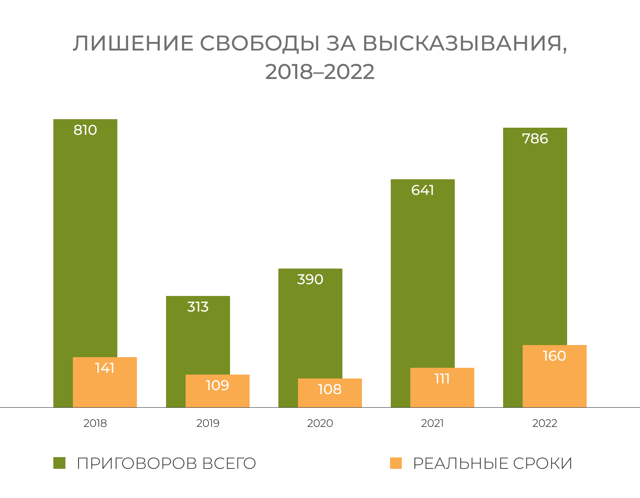 Статья 354.1. Реабилитация нацизма 2023