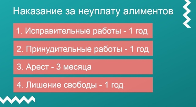 Заявление в прокуратуру о невыплате алиментов 2023