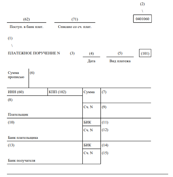 Информирование банка об источнике средств 2023