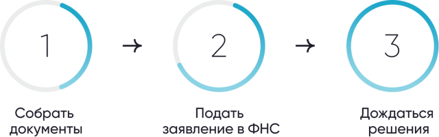 Налоговый вычет на детей в 2023 году сумма документы возврат ндфл 2023