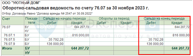 Досрочное расторжение договора аренды арендодателем 2023