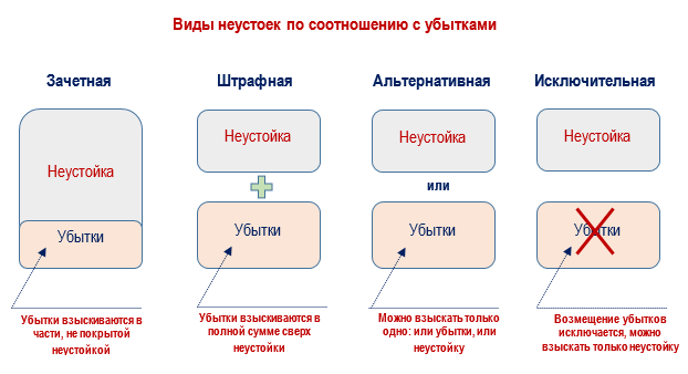 Расчет процента за просрочку платежа по договору поставки 2023