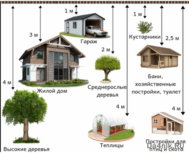 Расстояние от бани до забора и дома соседей — 2023