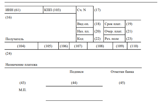 Информирование банка об источнике средств 2023